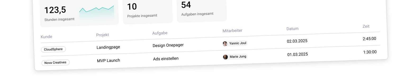 Erfasse Arbeitszeiten aufgabenspezifisch